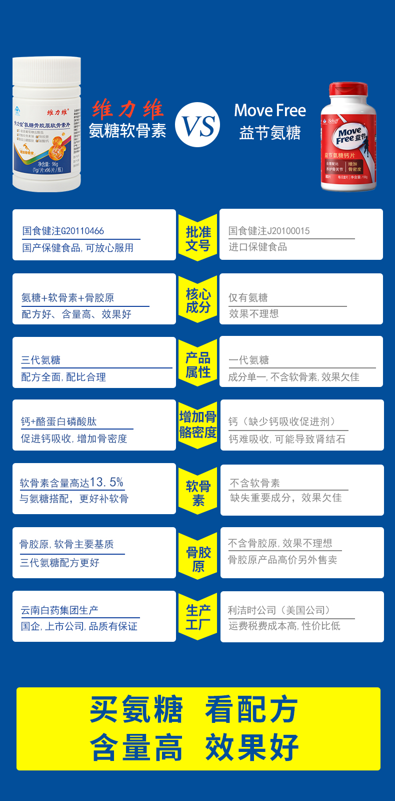 效果最好的氨糖品牌(氨糖排名第一品牌推荐)-第1张图片-超越