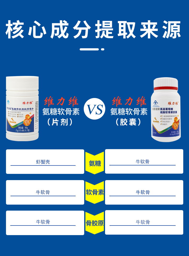 氨糖什么牌子的最有效果(氨糖的最佳品牌及功效排名解析)-第1张图片-超越 氨糖什么牌子的最有效果(氨糖的最佳品牌及功效排名解析)-第1张图片-超越