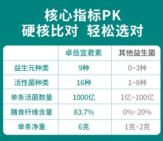葵花益生菌排名-第1张图片-超越 葵花益生菌排名-第1张图片-超越