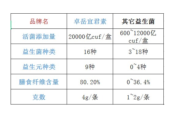 胃肠益生菌十大品牌?最好的益生菌排行榜-第1张图片-超越 胃肠益生菌十大品牌?最好的益生菌排行榜-第1张图片-超越