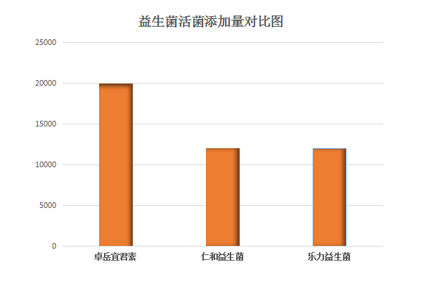 国产十大品牌益生菌排名?国产十大品牌女包排名-第1张图片-超越 国产十大品牌益生菌排名?国产十大品牌女包排名-第1张图片-超越