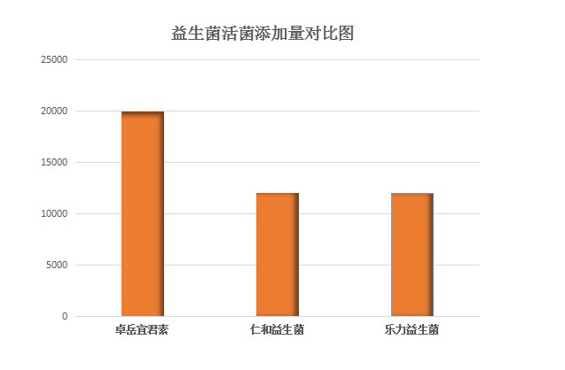 排名前十益生菌可以调肠胃-第1张图片-超越 排名前十益生菌可以调肠胃-第1张图片-超越