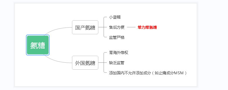 氨糖软骨十大排名国产?十大氨糖软骨素品牌都有哪些国内比较多人选择是哪款啊-第1张图片-超越 氨糖软骨十大排名国产?十大氨糖软骨素品牌都有哪些国内比较多人选择是哪款啊-第1张图片-超越