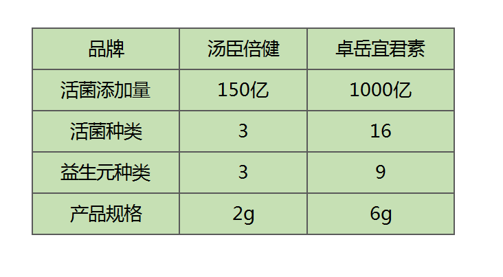 益生菌哪款通便效果好(益生菌排便好帮手：推荐几款通便效果卓越的益生菌)-第1张图片-超越