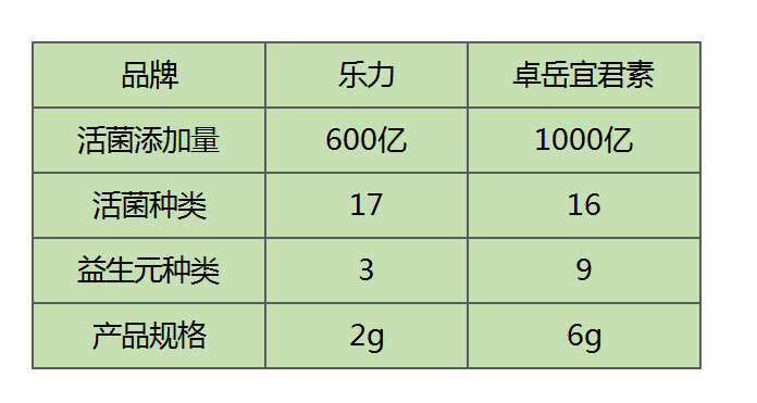 哪种益生菌会排肠道油(选对益生菌,让你轻松排除肠道油)-第2张图片-超越 哪种益生菌会排肠道油(选对益生菌,让你轻松排除肠道油)-第2张图片-超越