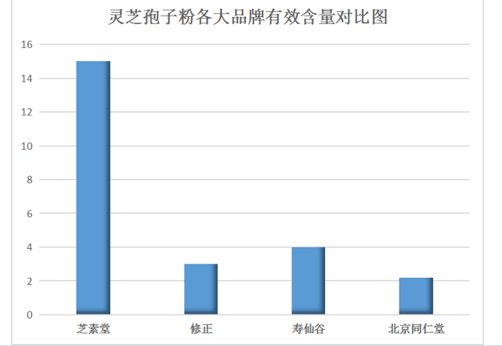 灵芝孢子油养胃吗?养生滋补品十大排行榜-第1张图片-超越 灵芝孢子油养胃吗?养生滋补品十大排行榜-第1张图片-超越