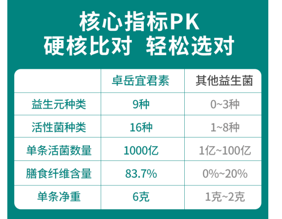 十大益生菌排名品牌?了解益生菌市场中的品牌排名?-第1张图片-超越 十大益生菌排名品牌?了解益生菌市场中的品牌排名?-第1张图片-超越