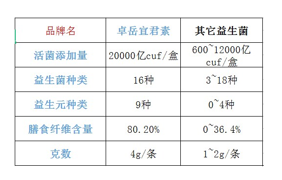 盖得排行益生菌(全网排名前十的益生菌推荐)-第1张图片-超越 盖得排行益生菌(全网排名前十的益生菌推荐)-第1张图片-超越