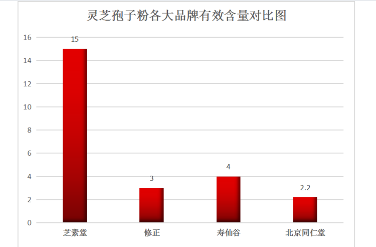 孢子粉胶囊哪个品牌好(孢子粉胶囊十大品牌排行,你最信赖哪一个?)-第1张图片-超越 孢子粉胶囊哪个品牌好(孢子粉胶囊十大品牌排行,你最信赖哪一个?)-第1张图片-超越