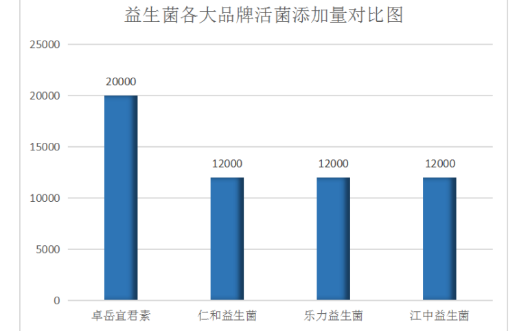 韩国进口益生菌品牌排行榜-第1张图片-超越 韩国进口益生菌品牌排行榜-第1张图片-超越