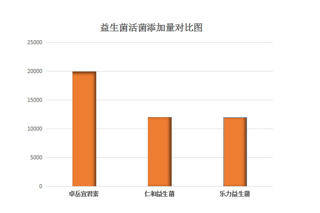 益生菌颗粒 什么牌子好(益生菌颗粒排名TOP5,哪个牌子最好?)-第2张图片-超越 益生菌颗粒 什么牌子好(益生菌颗粒排名TOP5,哪个牌子最好?)-第2张图片-超越