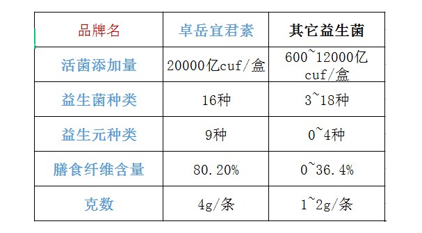 海外益生菌直购品牌排行(海外益生菌品牌直购排行榜前十)-第1张图片-超越 海外益生菌直购品牌排行(海外益生菌品牌直购排行榜前十)-第1张图片-超越