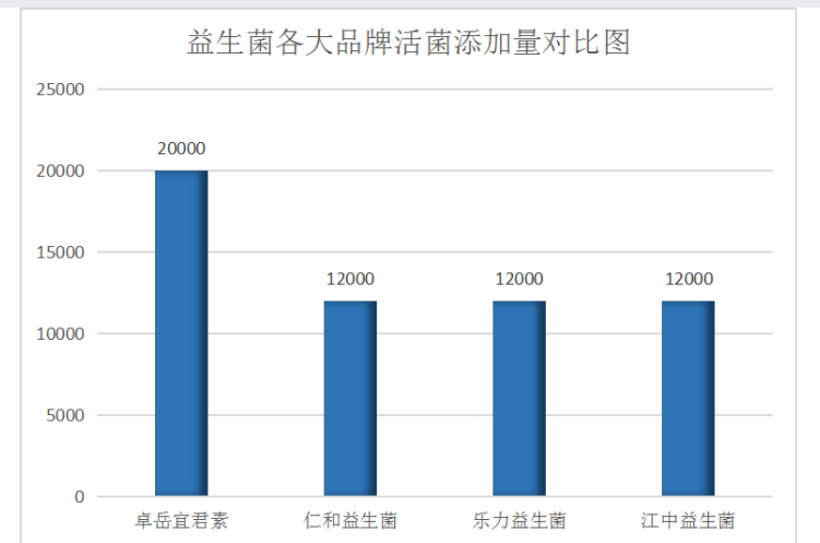 京东成人益生菌排行榜(2021京东推荐成人益生菌排名揭晓,全方位评估健康效果)-第1张图片-超越 京东成人益生菌排行榜(2021京东推荐成人益生菌排名揭晓,全方位评估健康效果)-第1张图片-超越