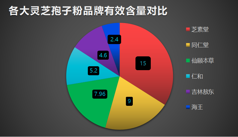 排名第一灵芝孢子粉,原来是它最好！-第1张图片-超越