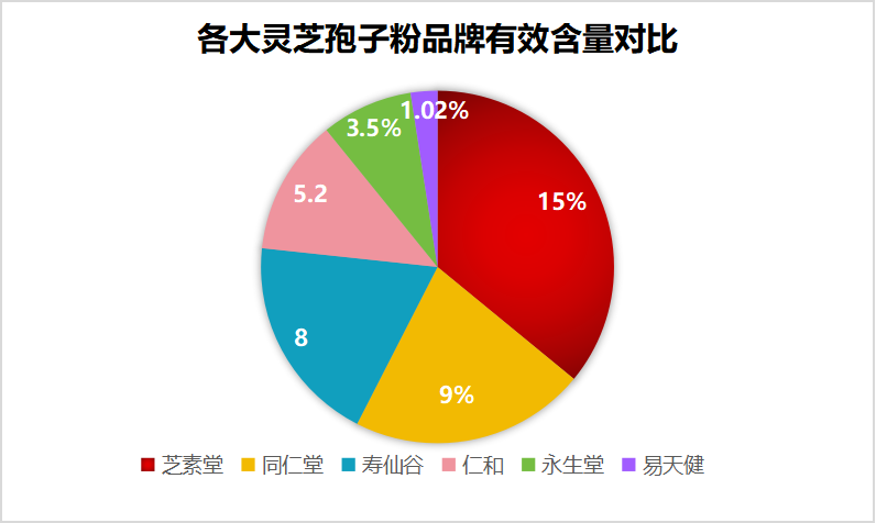 破壁灵芝孢子粉品牌排名榜,哪家强?-第1张图片-超越 破壁灵芝孢子粉品牌排名榜,哪家强?-第1张图片-超越