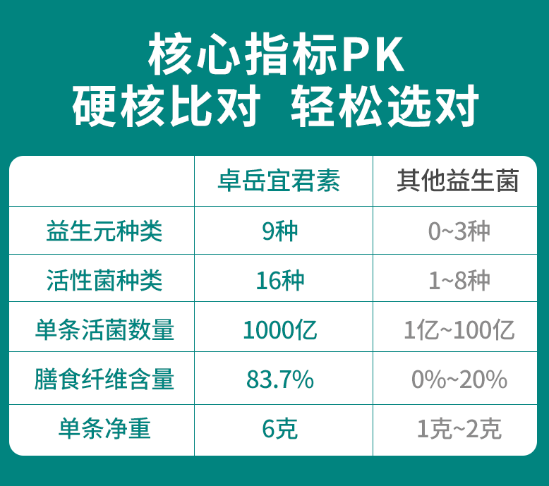 进口的益生菌有什么牌子?进口益生菌品牌排行榜-第1张图片-超越 进口的益生菌有什么牌子?进口益生菌品牌排行榜-第1张图片-超越
