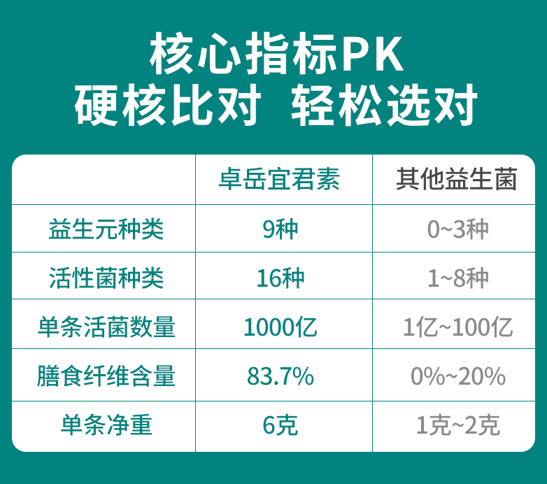 除幽益生菌哪个牌子好(排行榜出炉:幽益生菌以外最受欢迎的益生菌品牌!)-第1张图片-超越 除幽益生菌哪个牌子好(排行榜出炉:幽益生菌以外最受欢迎的益生菌品牌!)-第1张图片-超越
