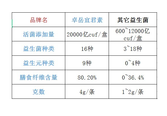 益生菌菌厂家排行榜(益生菌领域最佳制造商排行榜发布)-第1张图片-超越 益生菌菌厂家排行榜(益生菌领域最佳制造商排行榜发布)-第1张图片-超越