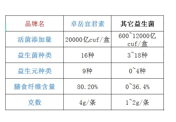 益生菌最受欢迎牌子(最受欢迎的益生菌品牌排行榜)-第1张图片-超越