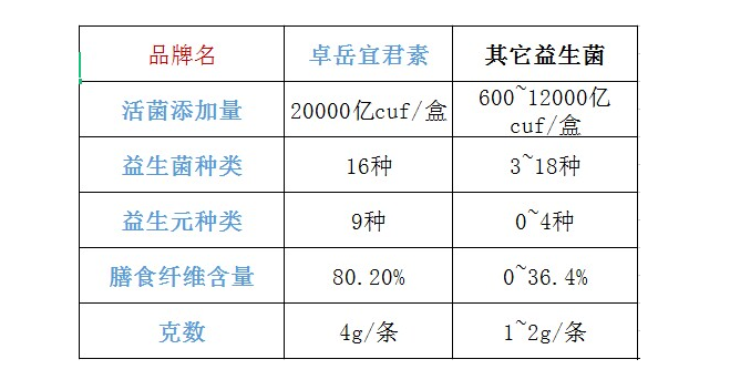 儿童益生菌产品排行榜-第1张图片-超越 儿童益生菌产品排行榜-第1张图片-超越