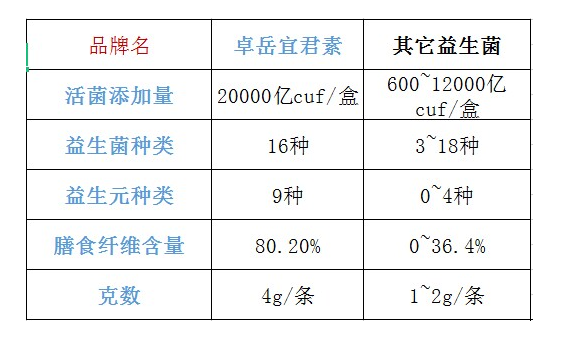 河南小孩益生菌排名(河南儿童益生菌排名揭晓，哪些产品表现优异？)-第1张图片-超越