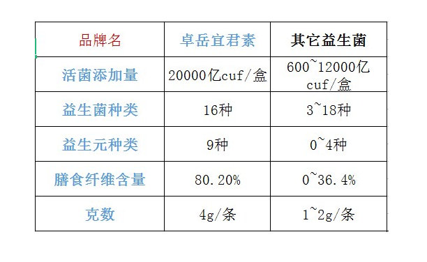 品牌有哪些益生菌牌子图片(益生菌品牌大排名)-第1张图片-超越 品牌有哪些益生菌牌子图片(益生菌品牌大排名)-第1张图片-超越
