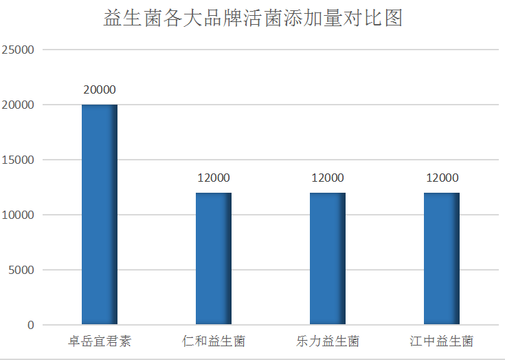 台湾儿童益生菌品牌排行-第1张图片-超越 台湾儿童益生菌品牌排行-第1张图片-超越