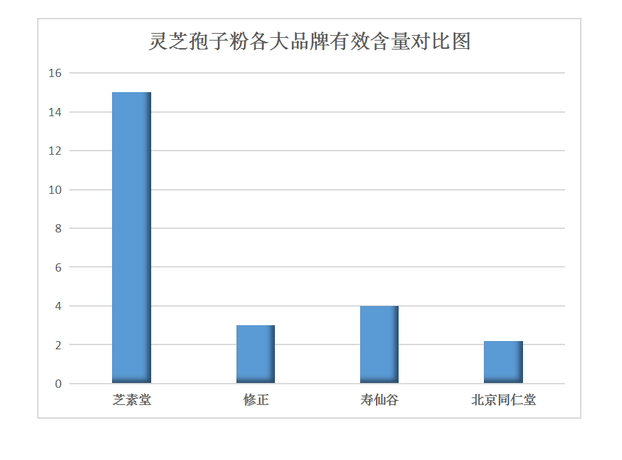 灵芝破壁十大排名价格查询?灵芝饱子粉破璧品牌排名最好的是哪个-第1张图片-超越 灵芝破壁十大排名价格查询?灵芝饱子粉破璧品牌排名最好的是哪个-第1张图片-超越