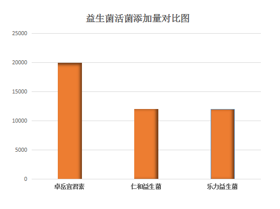益生菌大品牌哪个好(哪个益生菌品牌更好?排名榜单解读!)-第1张图片-超越 益生菌大品牌哪个好(哪个益生菌品牌更好?排名榜单解读!)-第1张图片-超越