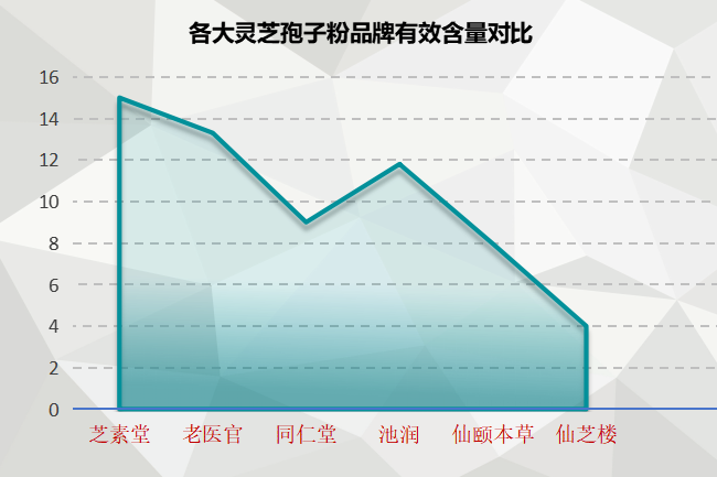 长春灵芝孢子粉品牌排行？灵芝孢子粉产地排行榜-第1张图片-超越