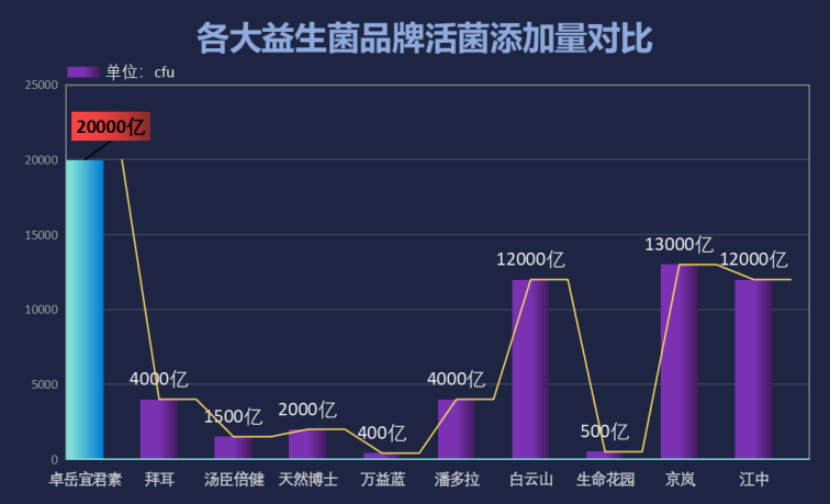 益生菌排行榜测评-第1张图片-超越 益生菌排行榜测评-第1张图片-超越
