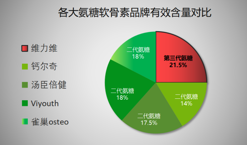 安氨糖软骨素钙片排名(2021最新软骨素钙片排行榜发布，安氨糖哪家强？)-第1张图片-超越