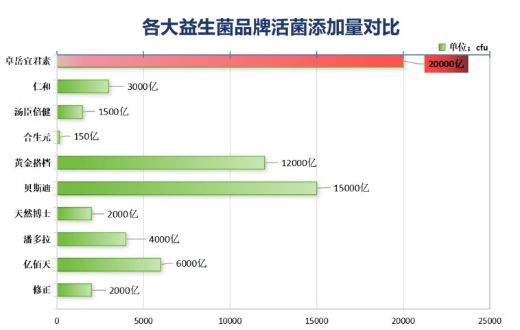 江苏益生菌加盟店排名榜江苏益生菌加盟店排行榜:前十家实力门店盘点!)-第1张图片-超越 江苏益生菌加盟店排名榜江苏益生菌加盟店排行榜:前十家实力门店盘点!)-第1张图片-超越
