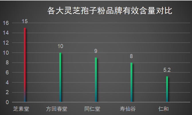 十大灵芝孢子粉品牌(十大优质灵芝孢子粉品牌排行榜)-第1张图片-超越 十大灵芝孢子粉品牌(十大优质灵芝孢子粉品牌排行榜)-第1张图片-超越