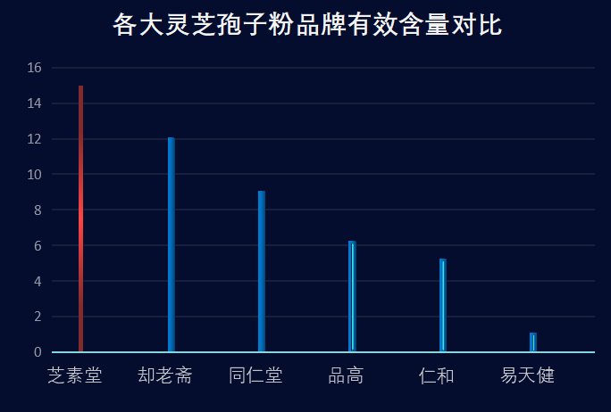 青海省灵芝孢子粉品牌排行(青海灵芝孢子粉品牌排行榜：市面上最受欢迎的产品)-第1张图片-超越