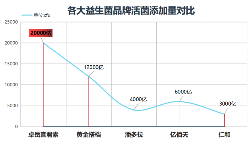 药物益生菌畅销榜第一名(益生菌击败药物,成为畅销榜NO.1)-第1张图片-超越 药物益生菌畅销榜第一名(益生菌击败药物,成为畅销榜NO.1)-第1张图片-超越