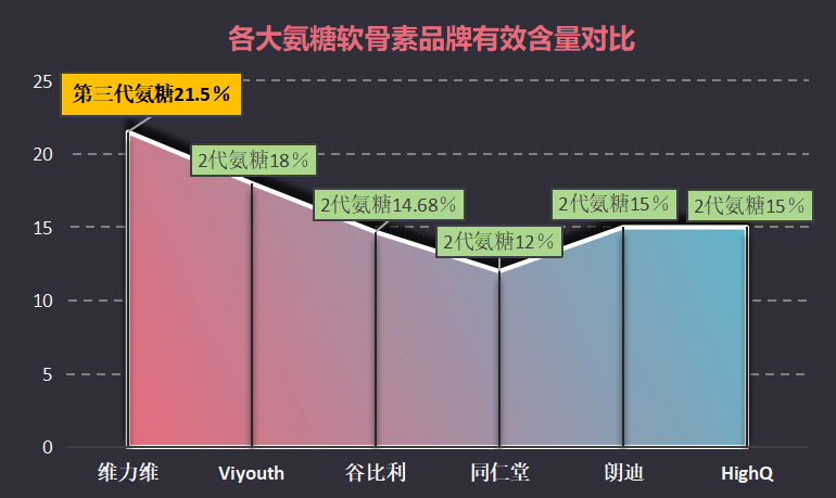 国产氨糖软骨素排名前十名是什么(国产氨糖软骨素前十名排行榜揭晓!)-第1张图片-超越 国产氨糖软骨素排名前十名是什么(国产氨糖软骨素前十名排行榜揭晓!)-第1张图片-超越