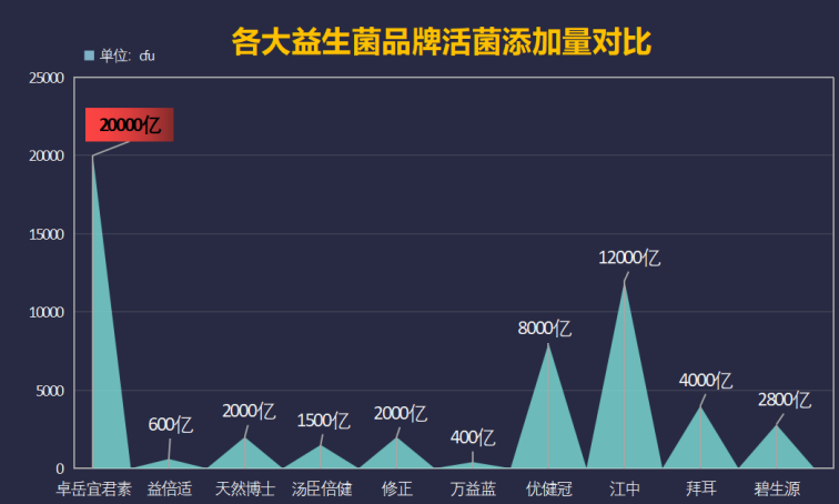 评测益生菌哪个牌子好-第1张图片-超越