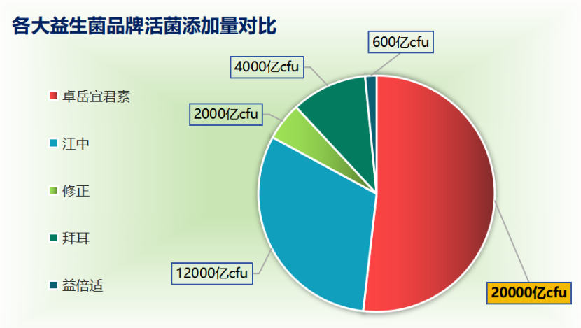 酵素益生菌粉什么牌子好？酵素益生菌对身体好不好,有啥好的？-第1张图片-超越
