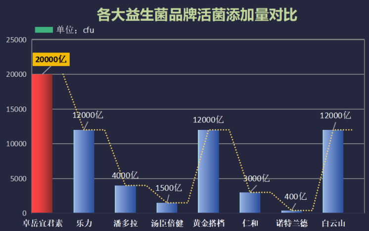 骑士牌子益生菌推荐?益生菌哪个牌子最好-第1张图片-超越 骑士牌子益生菌推荐?益生菌哪个牌子最好-第1张图片-超越