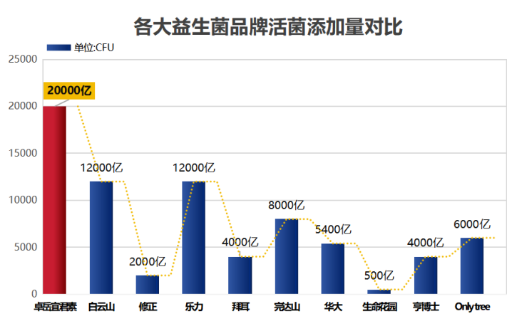 药用益生菌哪些牌子(什么牌子的药用益生菌最值得购买?)-第1张图片-超越 药用益生菌哪些牌子(什么牌子的药用益生菌最值得购买?)-第1张图片-超越