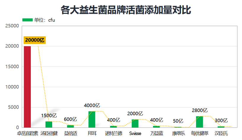 蔓越莓益生菌哪个牌子好?女性蔓越莓益生菌禁忌-第1张图片-超越 蔓越莓益生菌哪个牌子好?女性蔓越莓益生菌禁忌-第1张图片-超越