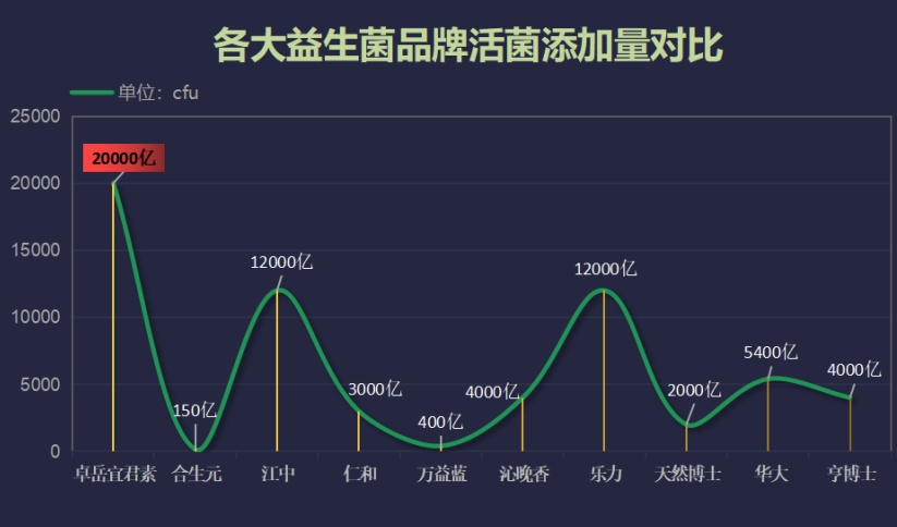 进口益生菌十大品牌有哪些-第1张图片-超越 进口益生菌十大品牌有哪些-第1张图片-超越