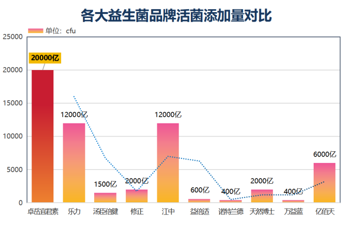太仓益生菌有哪些品牌的(常见的太仓益生菌品牌有哪些?)-第1张图片-超越 太仓益生菌有哪些品牌的(常见的太仓益生菌品牌有哪些?)-第1张图片-超越