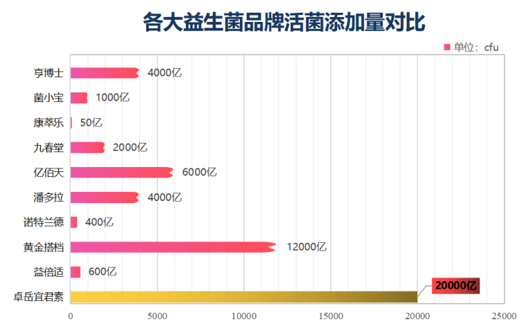 益生菌国外品牌哪个好(收益生菌国外品牌，推荐哪个？)-第1张图片-超越
