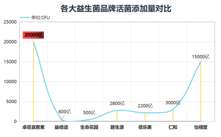 老人选哪个牌子的益生菌好?适合老年人的益生菌哪个牌子好-第1张图片-超越 老人选哪个牌子的益生菌好?适合老年人的益生菌哪个牌子好-第1张图片-超越