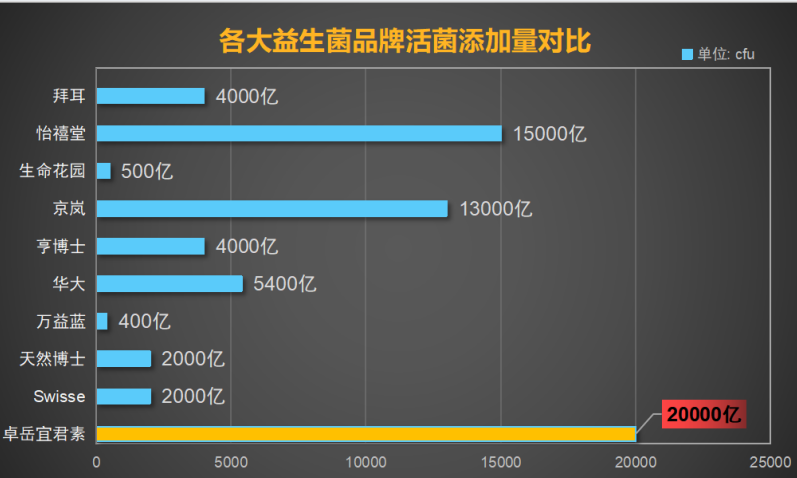 成人益生菌哪个好牌子最好的-第1张图片-超越