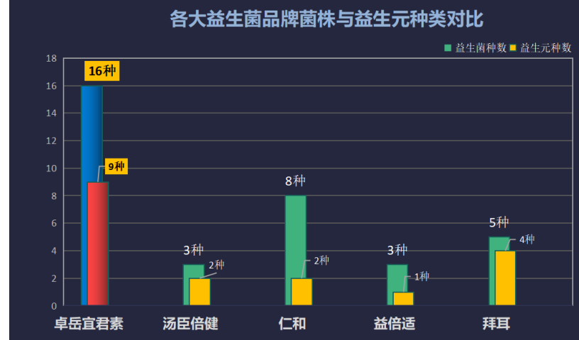 益生菌哪个牌子最多(哪个牌子的益生菌最好?益生菌品牌排名及消费者评价)-第1张图片-超越 益生菌哪个牌子最多(哪个牌子的益生菌最好?益生菌品牌排名及消费者评价)-第1张图片-超越