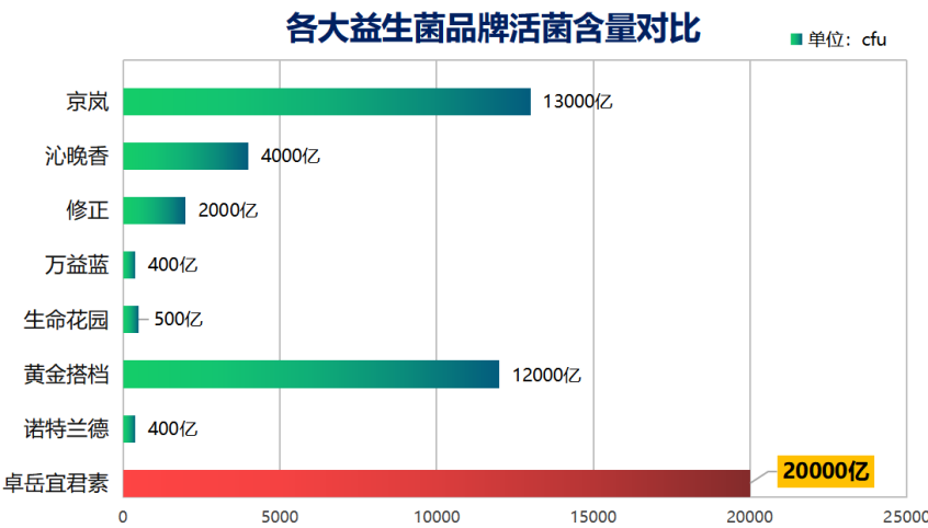 成人吃的益生菌什么牌子好(成人适用益生菌排名前十大牌子)-第1张图片-超越 成人吃的益生菌什么牌子好(成人适用益生菌排名前十大牌子)-第1张图片-超越
