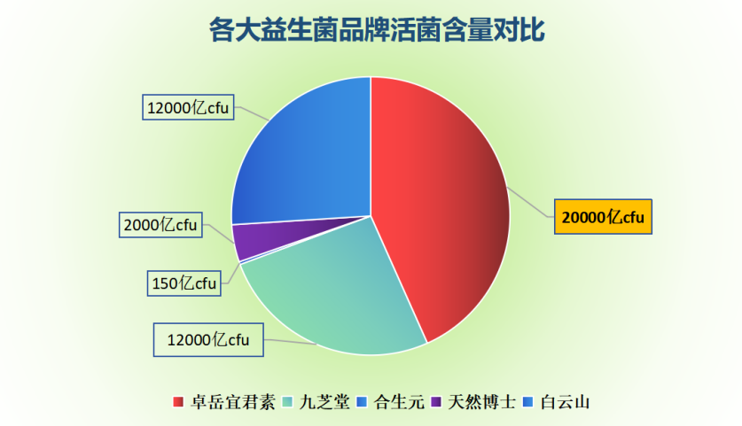 国产女性益生菌评测排行(国产女性益生菌排行榜 top 10)-第1张图片-超越 国产女性益生菌评测排行(国产女性益生菌排行榜 top 10)-第1张图片-超越